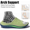 image:imageGLOBALWIN Recovery Slides For Women Mia Comfortable Sandals With Arch Support Indoor Outdoor Cloud Slippers Reduce Stress on Feet LightweightSs232 Evening Primrose Blue