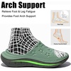 image:imageGLOBALWIN Recovery Slides For Women Mia Comfortable Sandals With Arch Support Indoor Outdoor Cloud Slippers Reduce Stress on Feet LightweightSs232 Olive Green