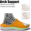 image:imageGLOBALWIN Recovery Slides For Women Mia Comfortable Sandals With Arch Support Indoor Outdoor Cloud Slippers Reduce Stress on Feet LightweightSs232 Yellow White